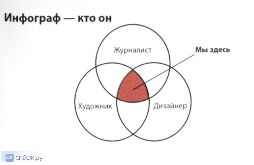 Инфограф – кто он